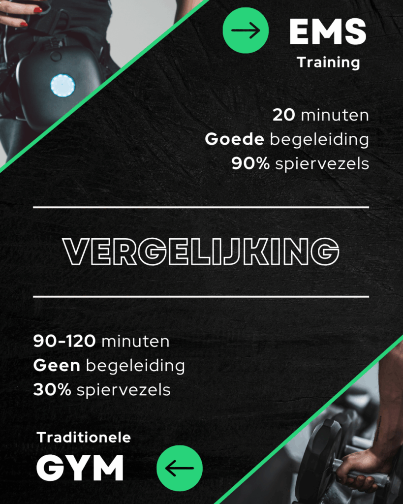 Vergelijking EMS en traditionele gym